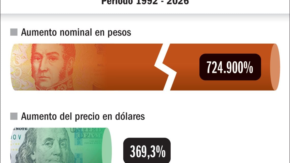 Iron Maiden muestra cómo el ajuste a los fans porteños en 34 años